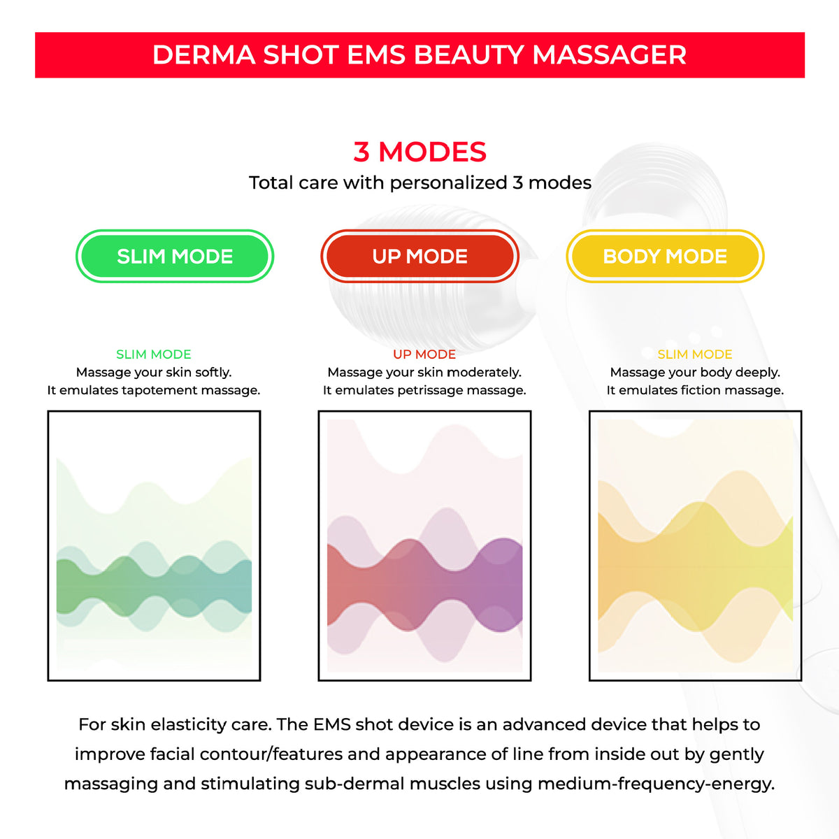 Micro-current Roller Face Slimming Massager 2-wheel Shaping Skin Tightening Beauty V Face
