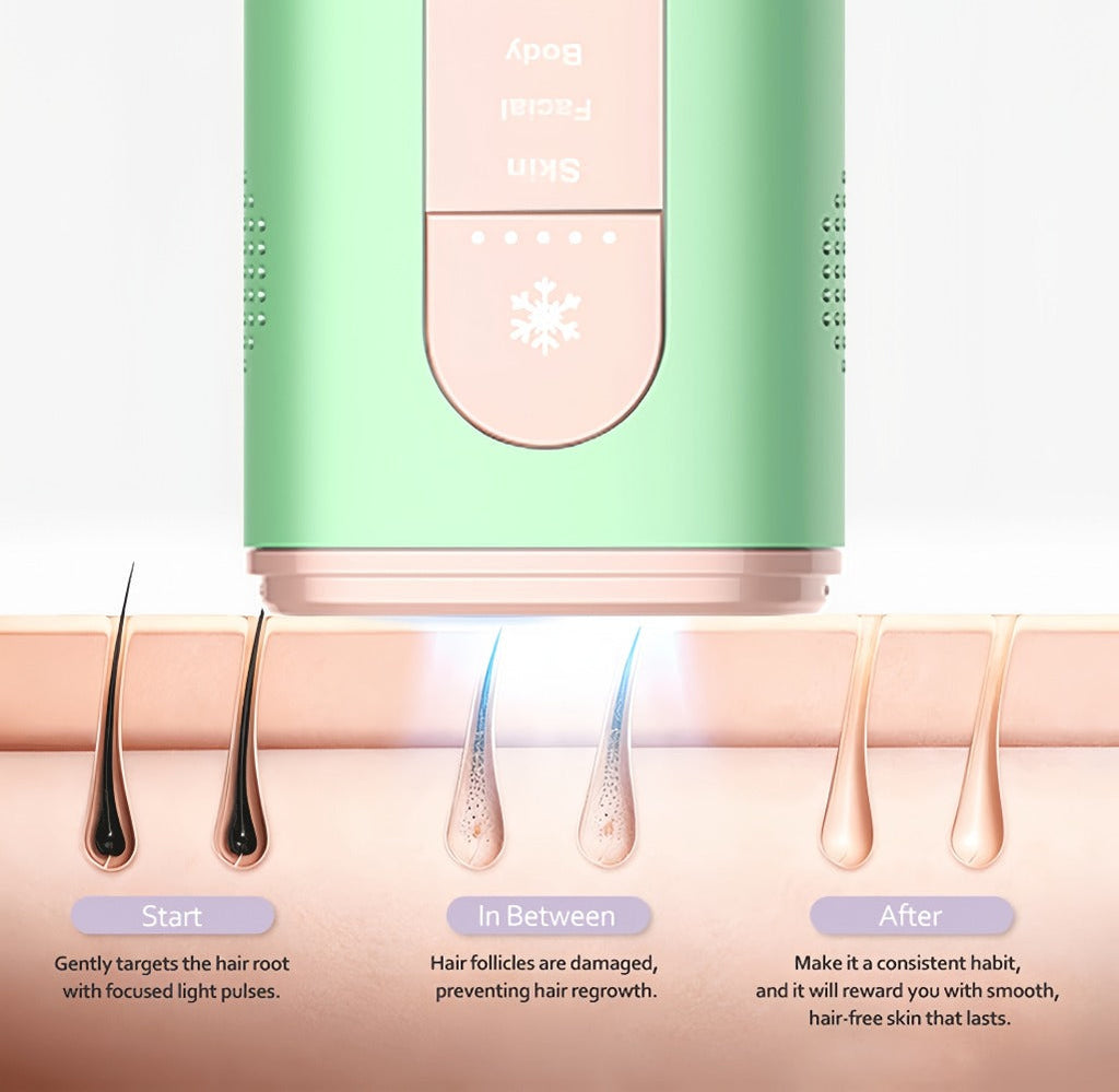 Green IPL Hair Removal Device with 999900 Flash-Counter Marking, Manual and Auto Labels and Dust Cover — image 19