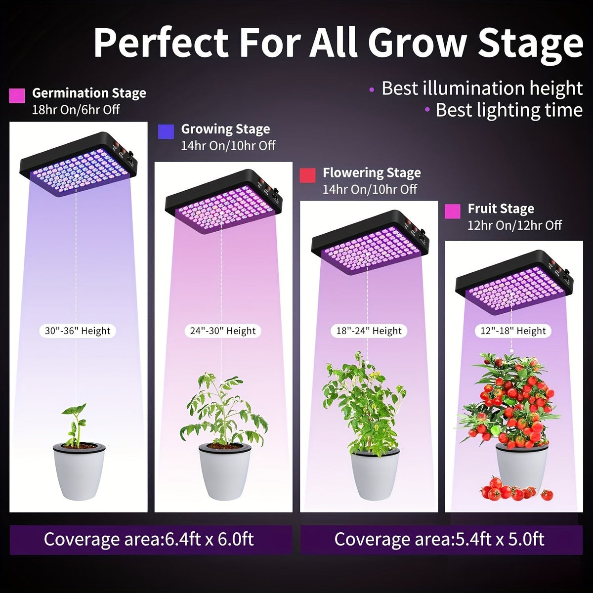 LED Grow Light 1000W Full Spectrum, Dual-Switch Plant Light for Veg & Bloom, Hydroponic Hanging Grow Lamp for Indoor Greenhou