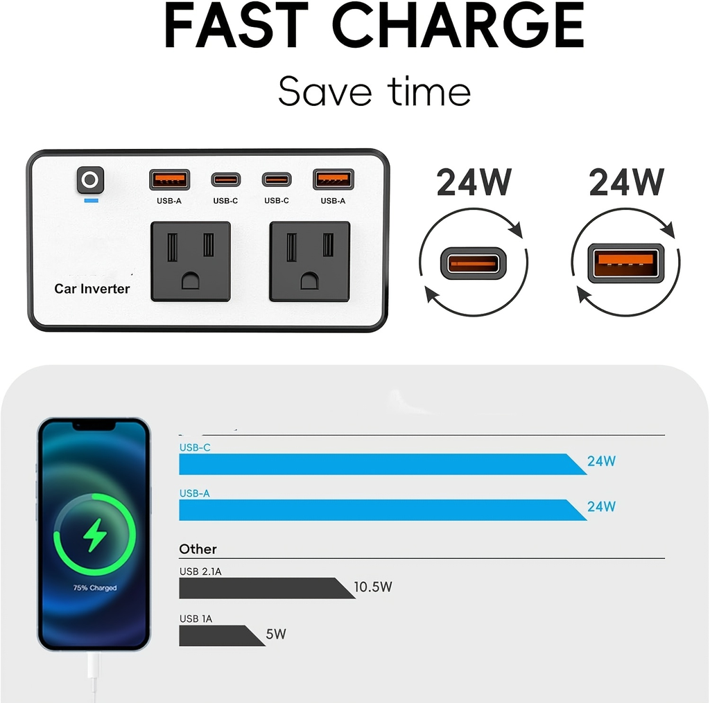 Car Inverter 200W DC 12V to AC 110V with Dual AC Outlets 24W USB-C Fast Charging 4 USB Ports Portable for Garden, Patio and Y