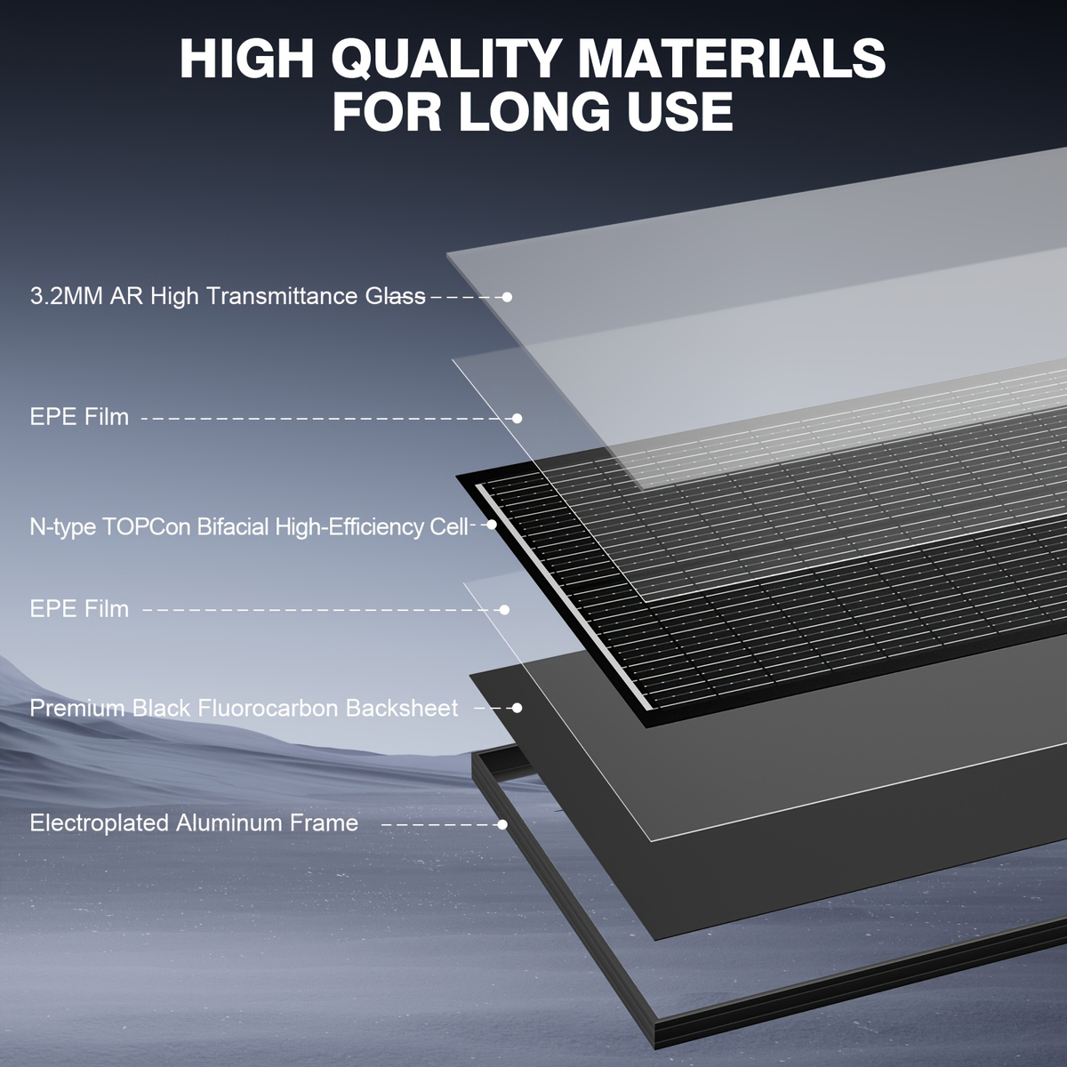 High-Efficiency 100 Watt Solar Panel Featuring a Black Backsheet, 18 BB Monocrystalline Design — image 8