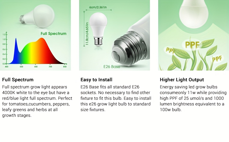 Grow Light Bulb A19 E26 Full Spectrum 9W 100W Equivalent | Natural White 4000K LED Plant Bulb for Indoor Plants Seed Starting