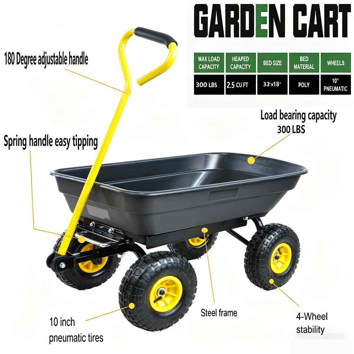 Garden Dump Cart 4-Wheel Steel Frame Poly Bed Quick-Release Dump Feature Foldable D-Handle Yard Wagon for Landscaping Lawn — 