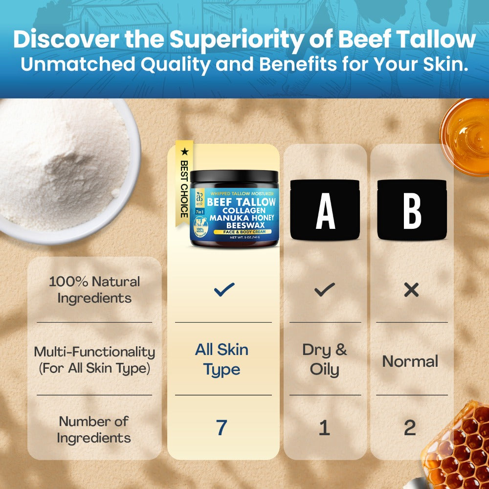 Whipped Beef Tallow Moisturizer – Organic Grass-Fed Face & Body Cream with Manuka Honey, Jojoba Oil, Collagen & Aloe Vera — i