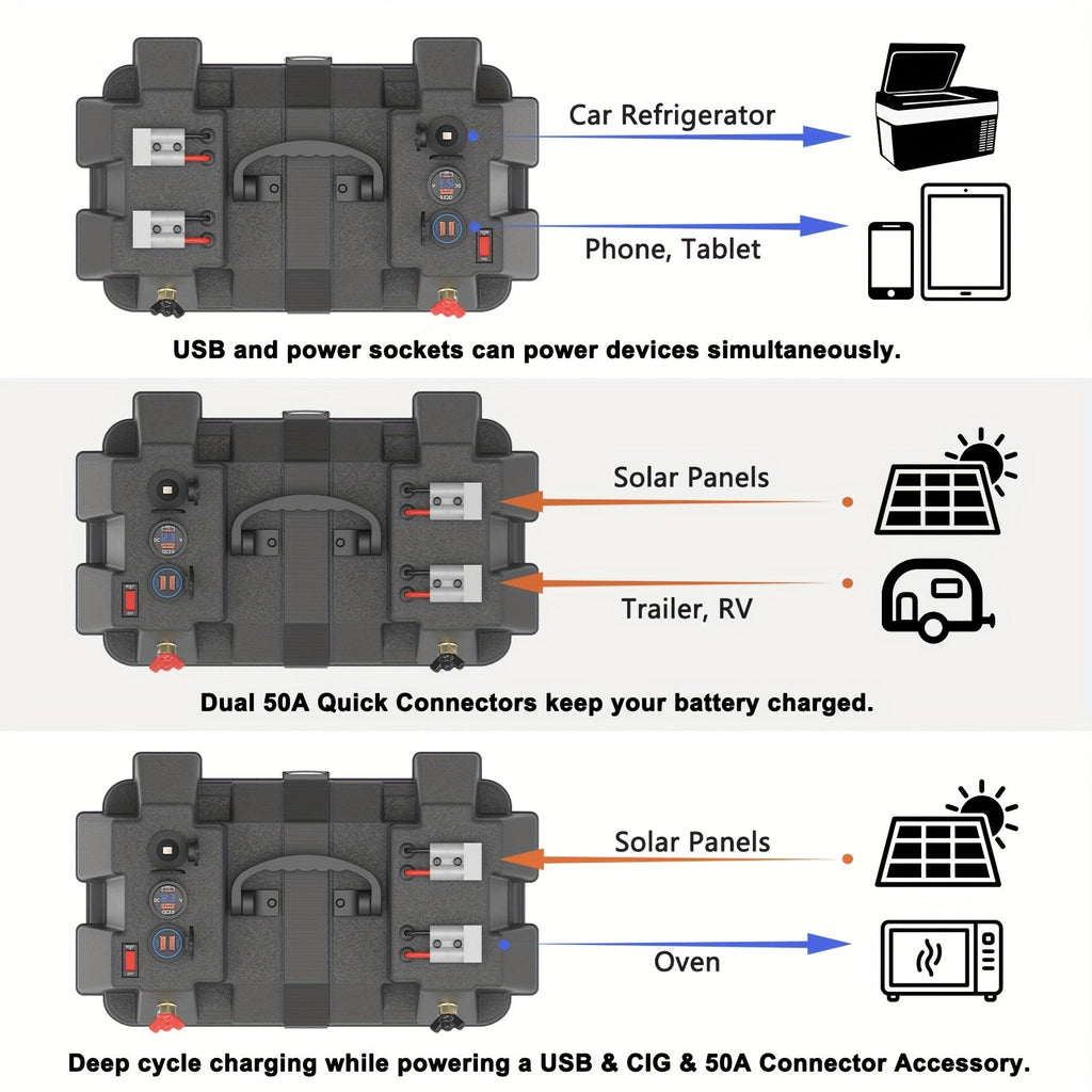 RV Battery Box Power Center Group 24-31 Smart Battery Holder with QC3.0 PD Fast Charge USB DC for an Everyday Personal Care R