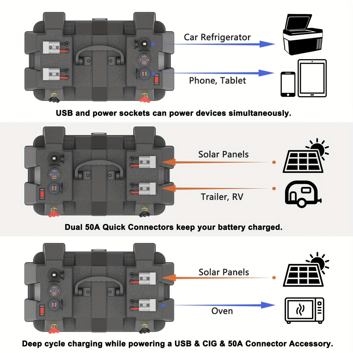 RV Battery Box Power Center Group 24-31 Smart Battery Holder with QC3.0 PD Fast Charge USB DC for an Everyday Personal Care R