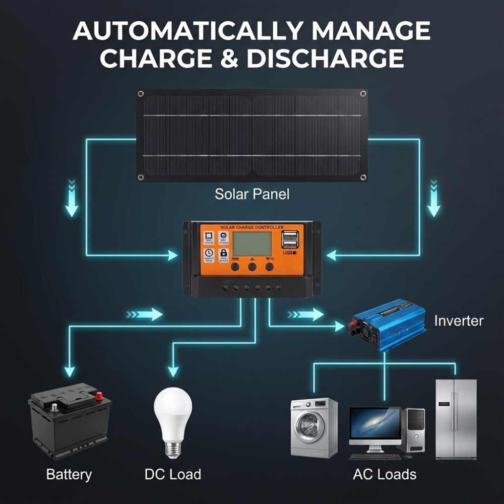Solar Panel Kit with Charge Controller, Extension Cord & Battery Clamps – Universal Off-Grid Power for RV, Boat, Motorcycle —