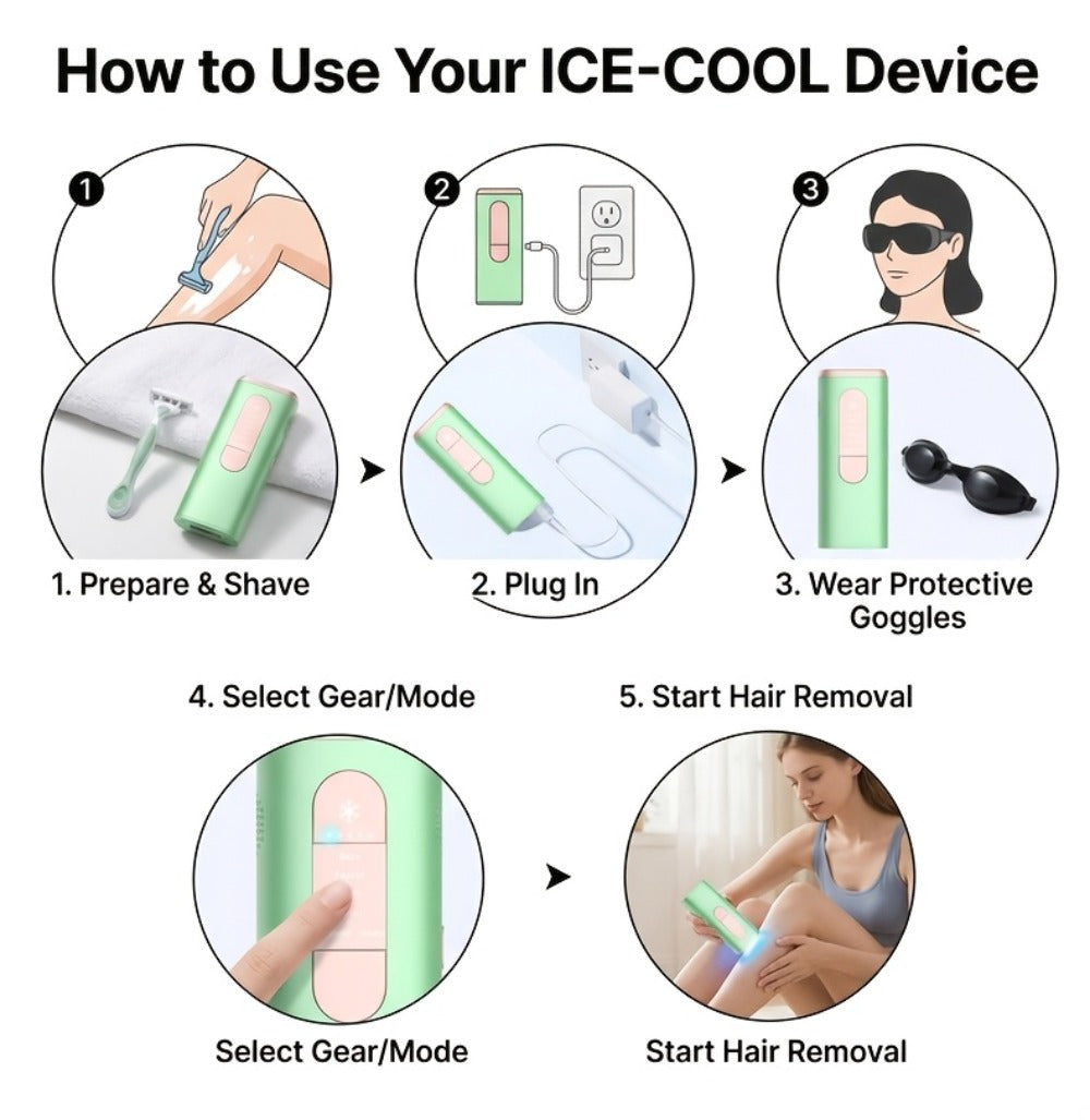 Green IPL Hair Removal Device with 999900 Flash-Counter Marking, Manual and Auto Labels and Dust Cover — image 18