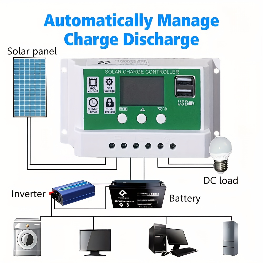 60-Watt Monocrystalline Solar Charging Kit with Green Controller and One- or Two-Panel Options — image 6