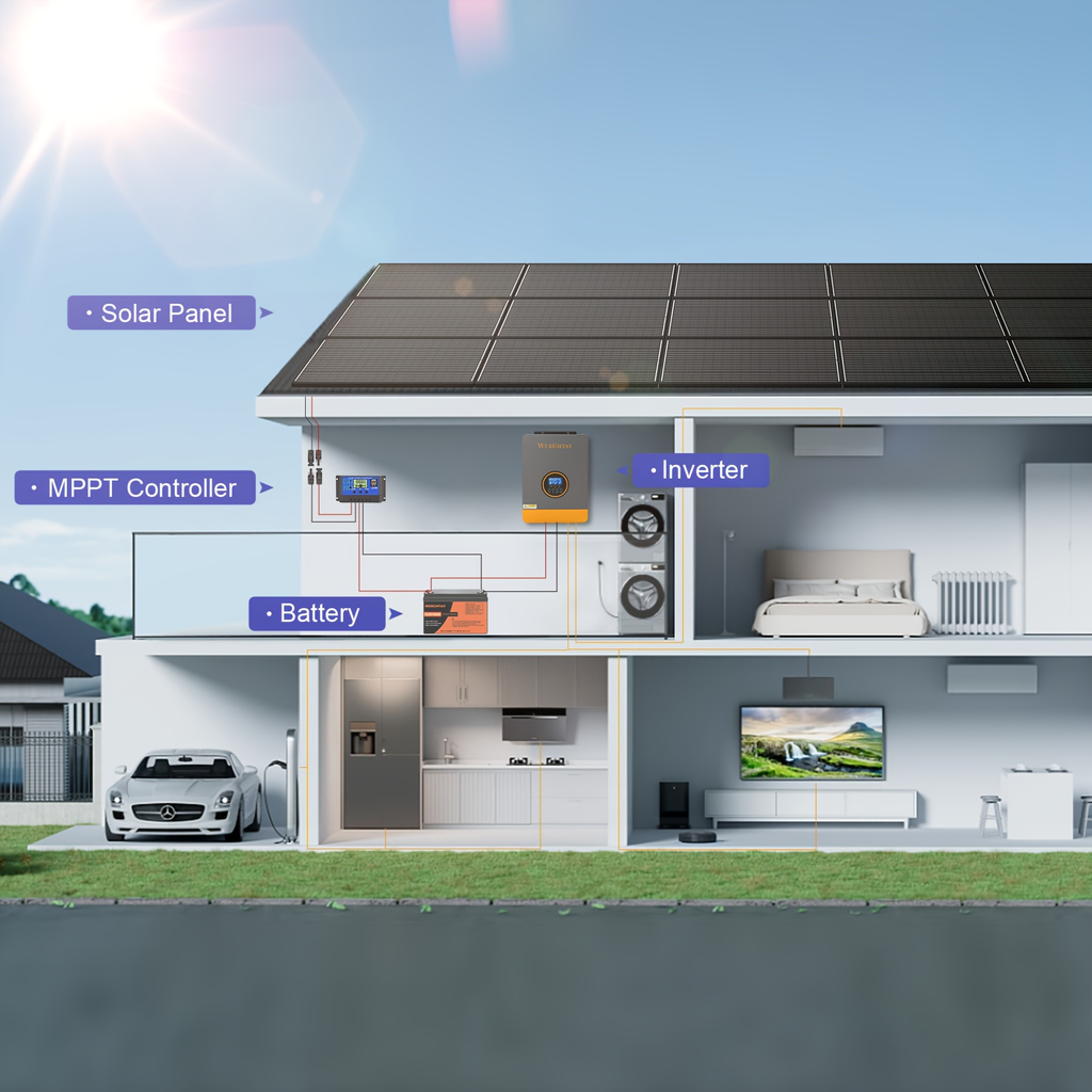 High-Efficiency 100 Watt Solar Panel Featuring a Black Backsheet, 18 BB Monocrystalline Design — image 5
