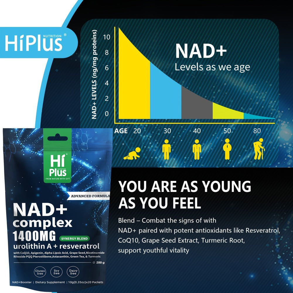 NAD+ 1400mg Liposomal Sachets with Nicotinamide Riboside, PQQ & Trans-Resveratrol, Cellular Energy — image 10