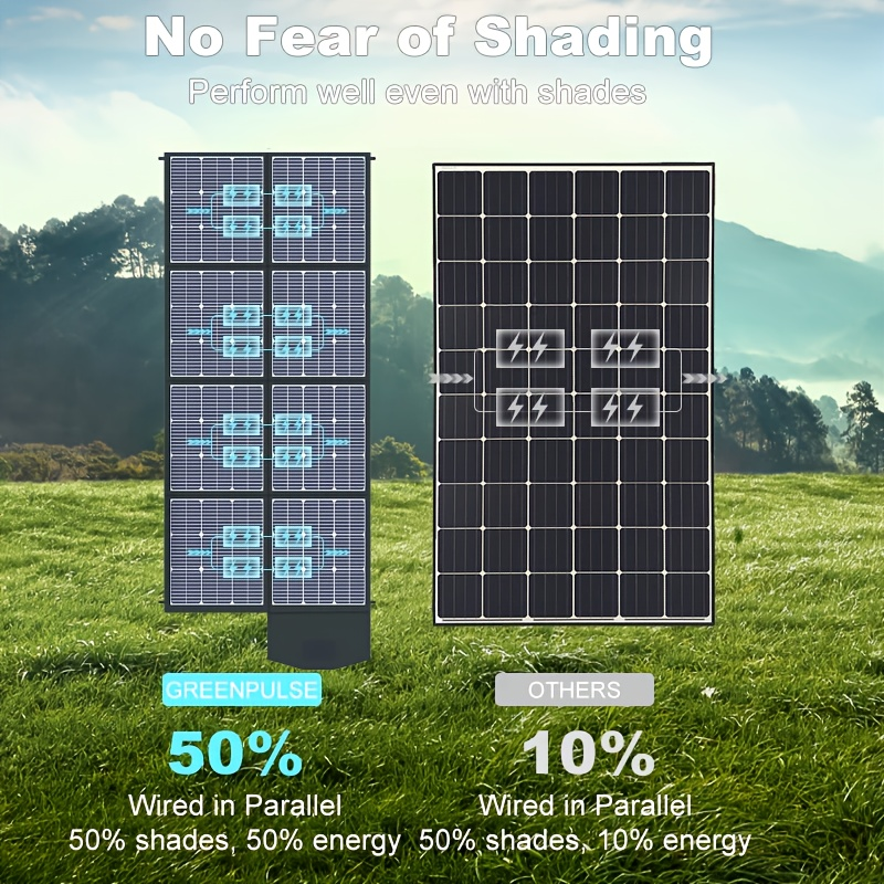 Monocrystalline High Power Solar Panel, 400W/200W/100W Portable Solar Panel, Foldable Solar Blanket — image 13