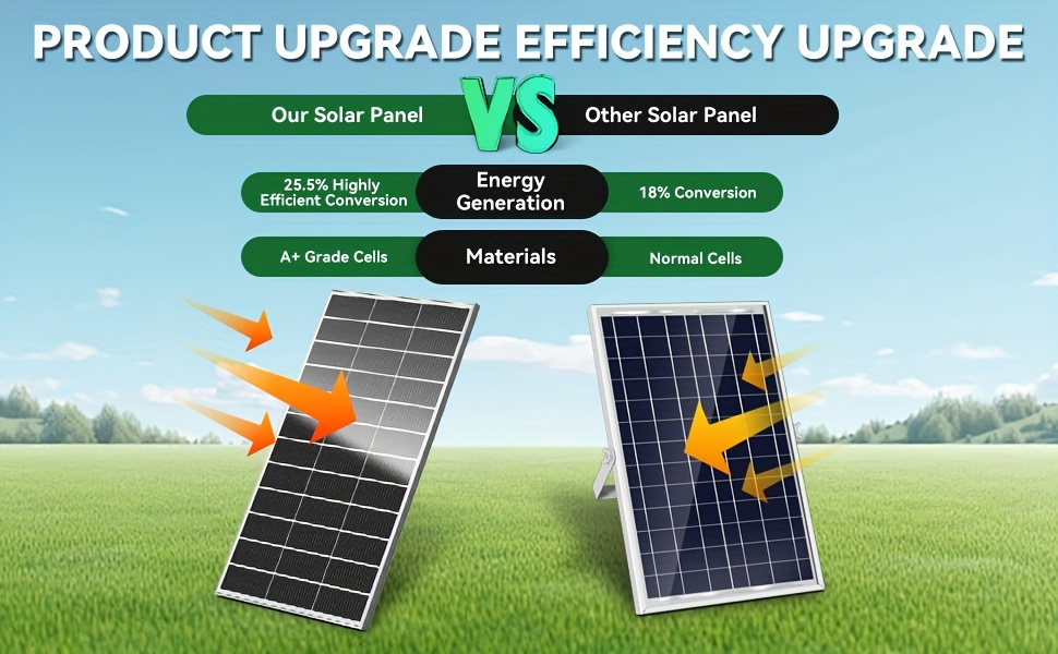 Two-Piece 400W Total Solar Panel Kit with 200W Modules, 148 x 67 cm Frames and PV Cables Pictured — image 13