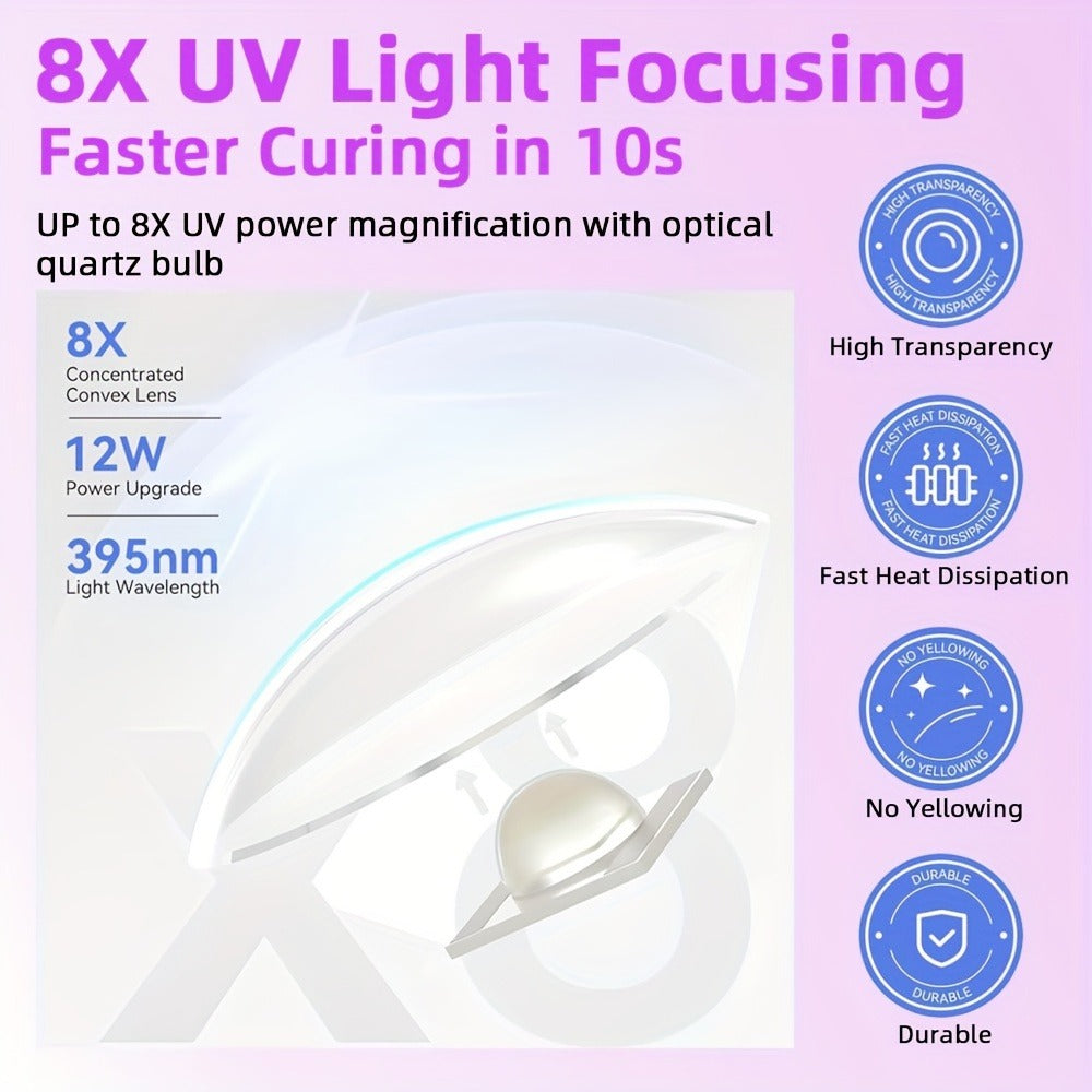 UV LED Nail Lamp Pen-Shape Cordless Rechargeable 365+405nm Gel Polish Curer – Portable Mini Nail Dryer with 2 Timer Modes 20s