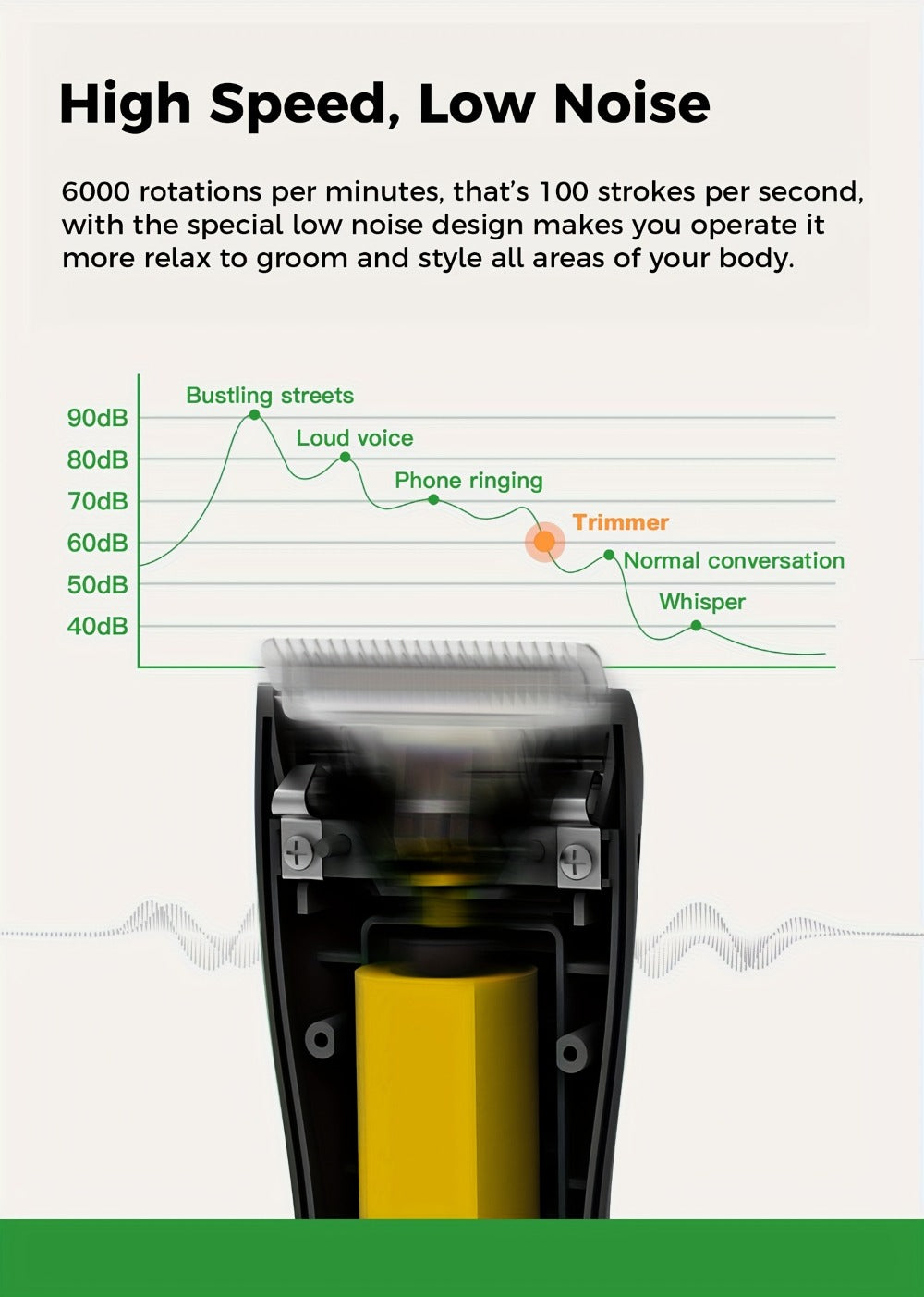 Manscaping Trimmer for Men IPX7 Waterproof Electric Groin and Ball Trimmer Ceramic Blades LCD Battery Display Replaceable Hea