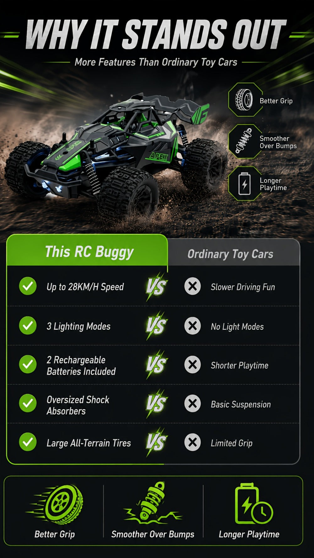 Remote Control Car, 1:20 Scale 4WD Monster Truck with Fast & Furious Green, Speed Yellow or Raffa Red Styles — image 16