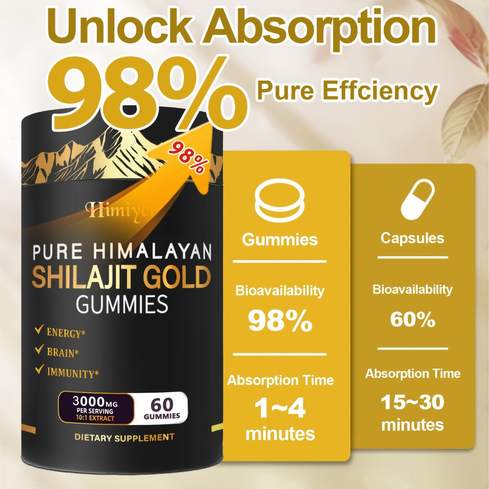 Himalayan Shilajit Golden Gummies with Panax Ginseng Ginger Tribulus 10:1 Extract for Bath Time, Home Spa and Personal Care —