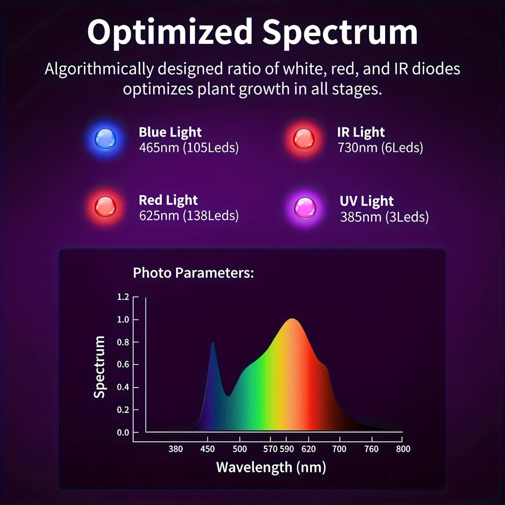 LED Grow Light 1000W Full Spectrum, Dual-Switch Plant Light for Veg & Bloom, Hydroponic Hanging Grow Lamp for Indoor Greenhou