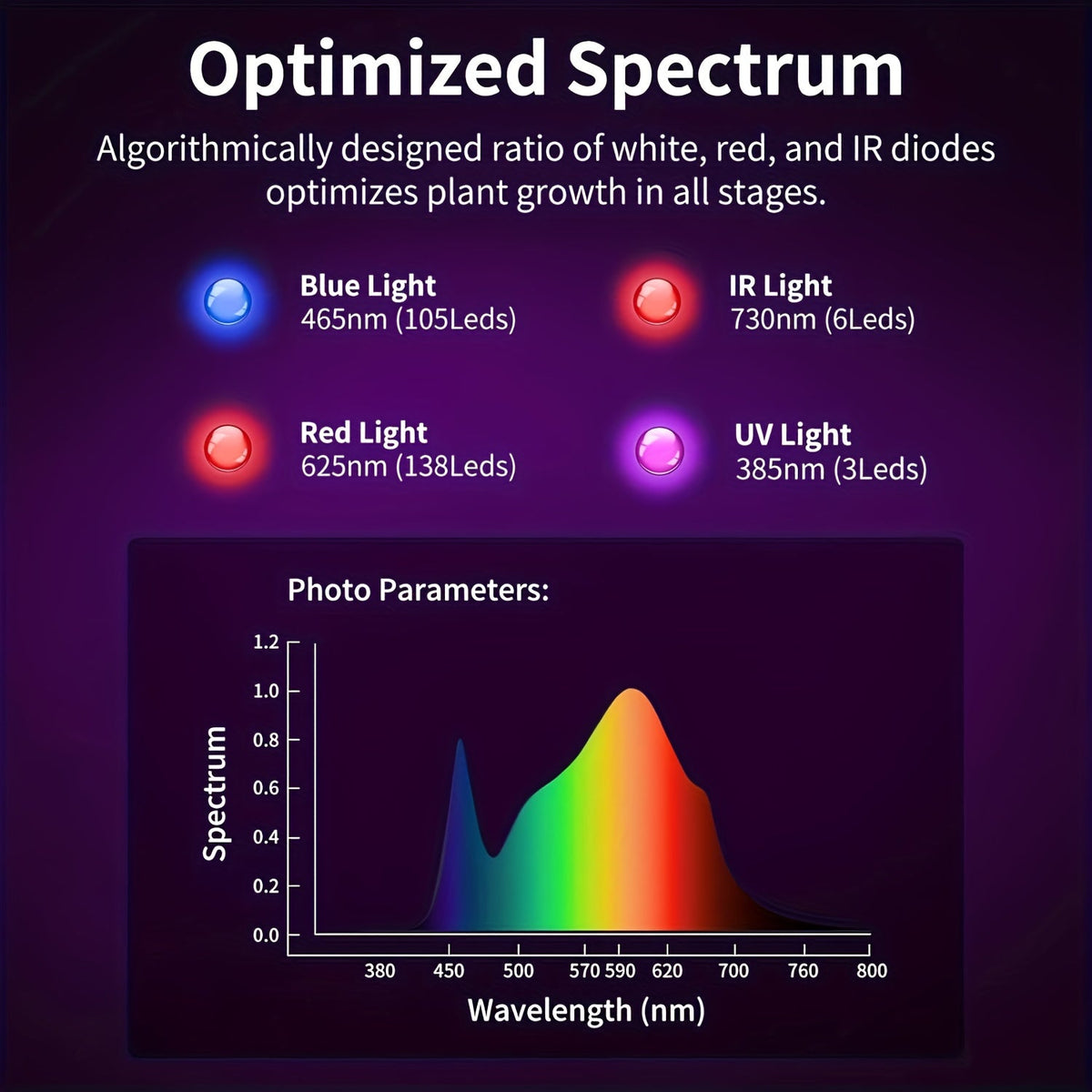 LED Grow Light 1000W Full Spectrum, Dual-Switch Plant Light for Veg & Bloom, Hydroponic Hanging Grow Lamp for Indoor Greenhou
