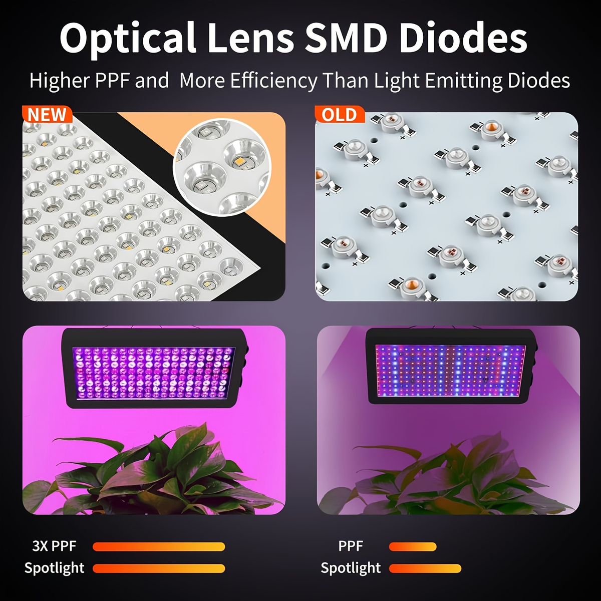 LED Grow Light 1000W Full Spectrum, Dual-Switch Plant Light for Veg & Bloom, Hydroponic Hanging Grow Lamp for Indoor Greenhou