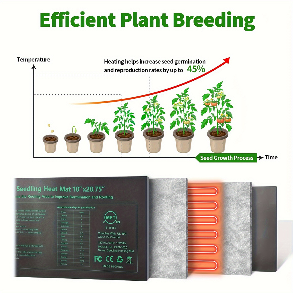 Seedling Heat Mat MET, Uniform Heating for Germination Indoor Gardening Greenhouse, Hydroponic Seed Starting Warming Pad M & 