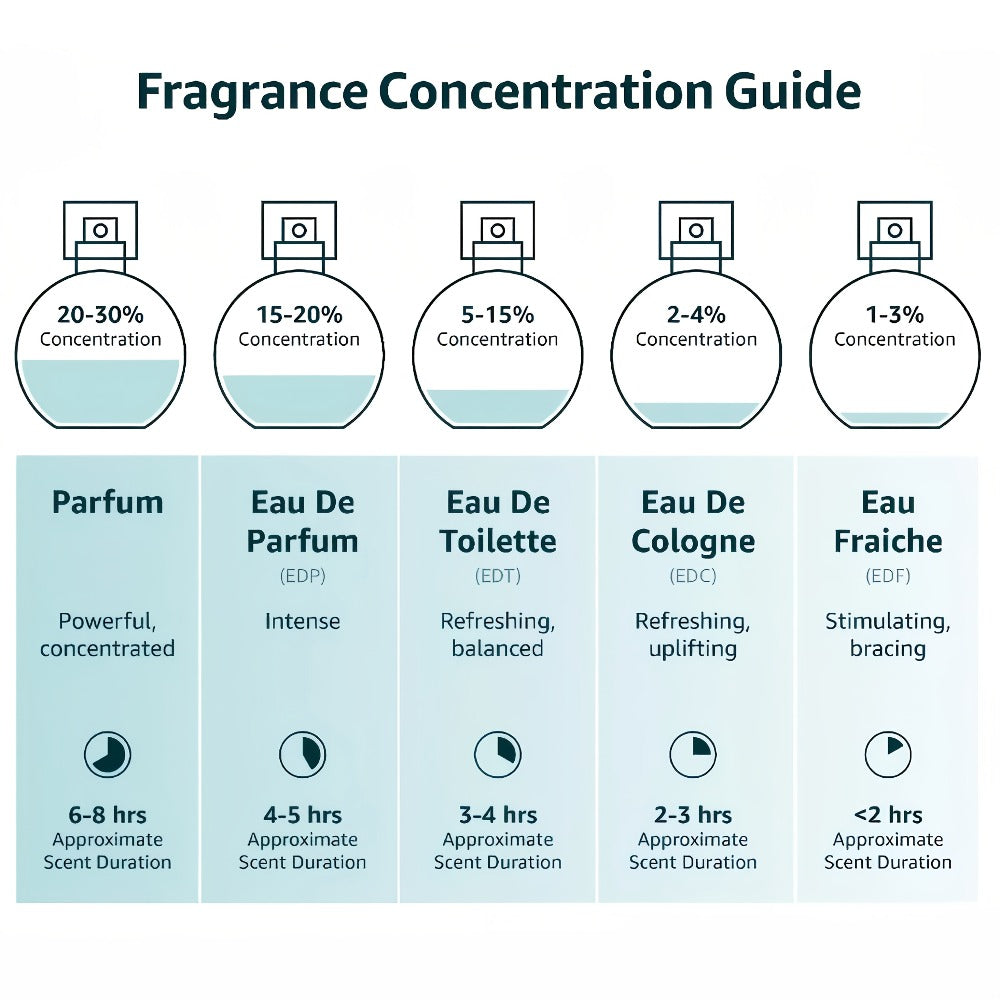 Perfume for Women 100ml in Pink Gift Box with Lychee-Jasmine-Vanilla Source Profile for Daily Wear — image 3