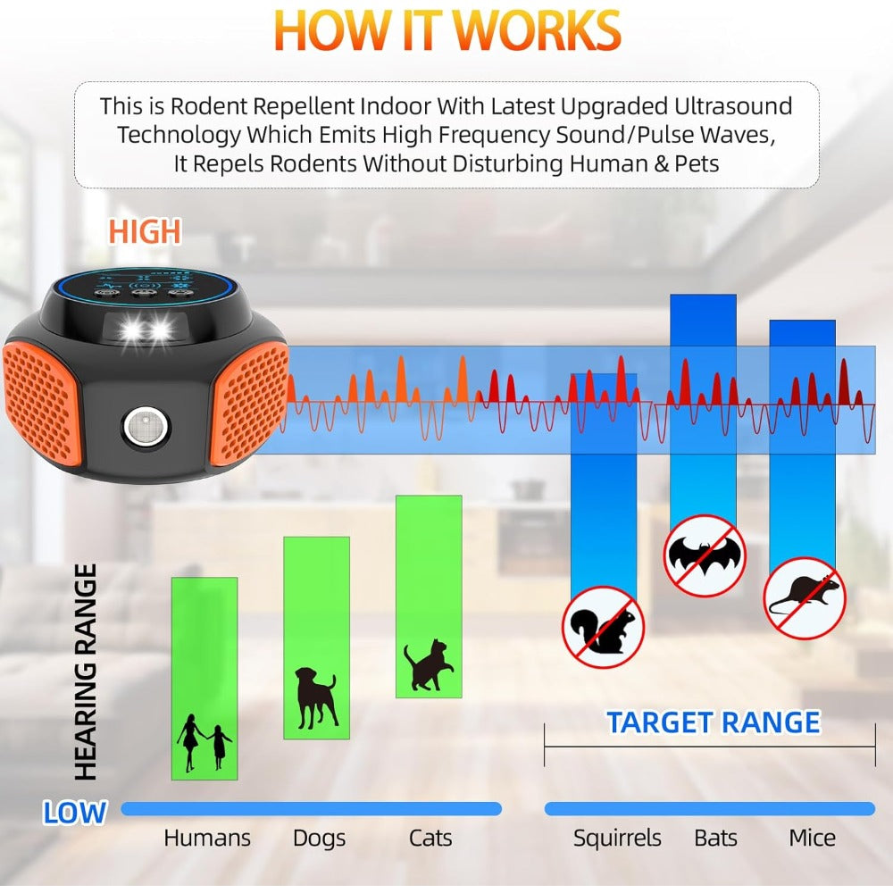 360° Ultrasonic Pest Repeller Indoor Plug-In Mouse Rat with LED Strobe Light & Ultrasound Speaker for Garden, Yard and Pest M