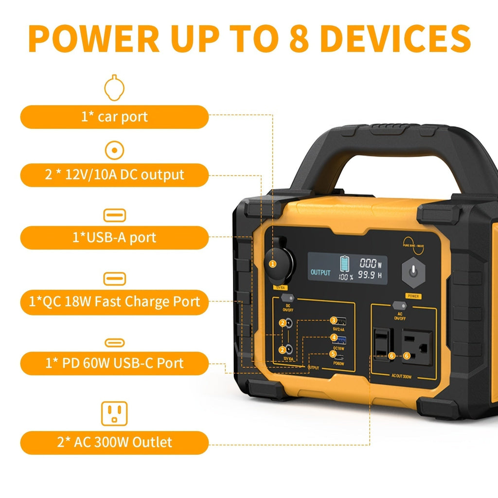 Portable Power Station 294Wh 300W with 600W Peak, Eight Outputs, AC, DC, USB-C and LED Light — image 2