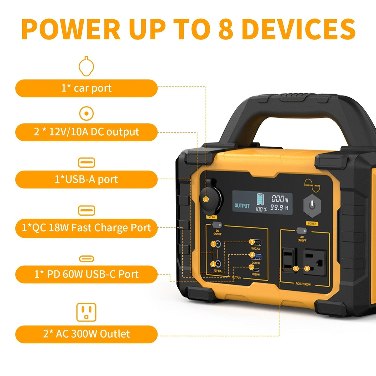 Portable Power Station 294Wh 300W with 600W Peak, Eight Outputs, AC, DC, USB-C and LED Light — image 2