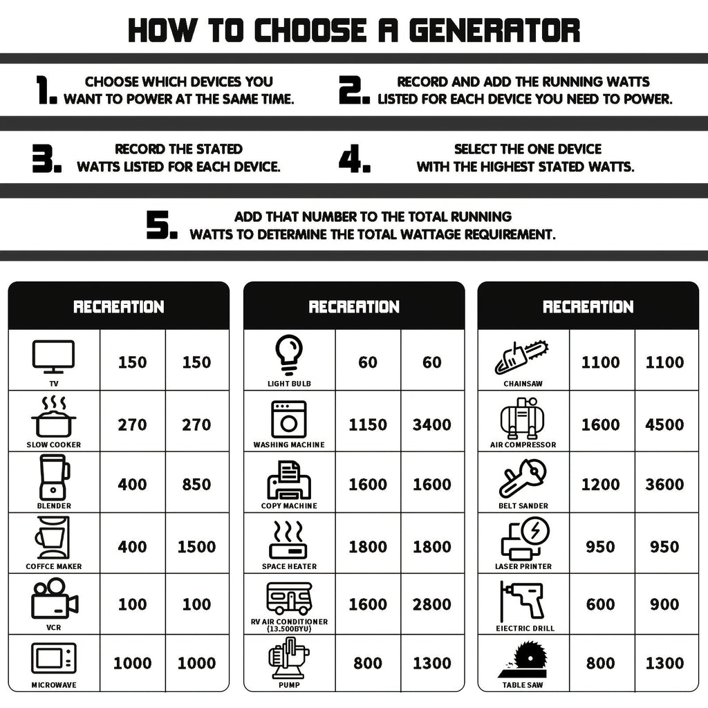 Portable Generator, Gas Powered Camping Home Backup Emergency Power for Garden, Patio and Yard Use — image 7