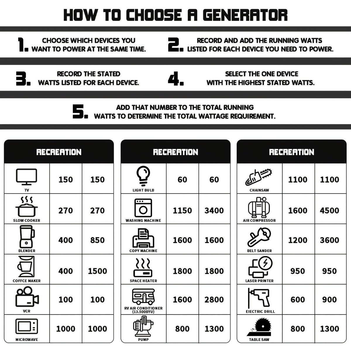 Portable Generator, Gas Powered Camping Home Backup Emergency Power for Garden, Patio and Yard Use — image 7