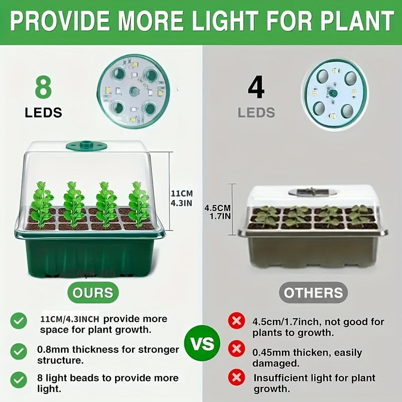 Seed Starter Kit with Grow Light LED, Indoor Mini Greenhouse Germination for Garden, Patio and Yard Use — image 5