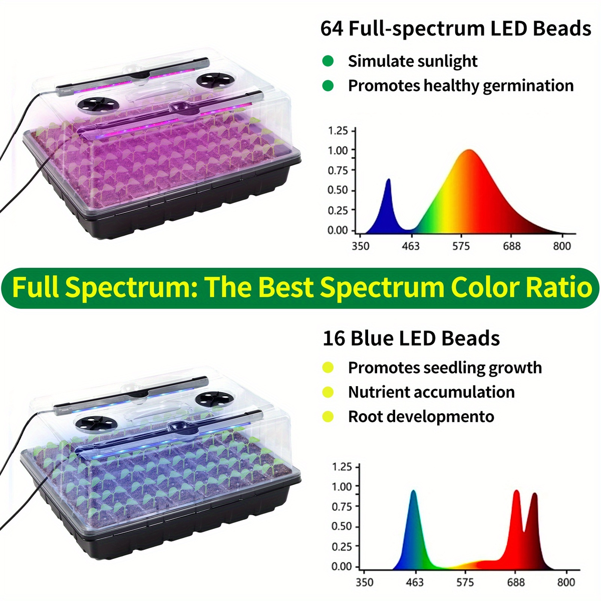 Seed Starter Tray with Grow Light 96 Cell Self-Watering, 10-Level Brightness & Timer, Humidity Dome — image 6