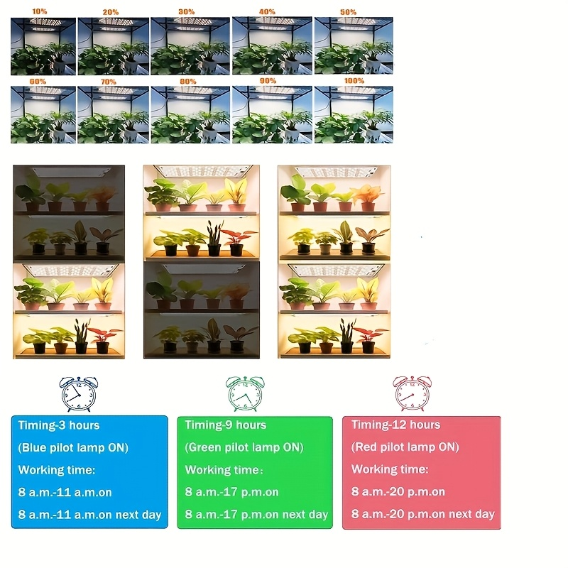 Under-Shelf LED Plant Light Panel Set with Dimming and Timer Controls, 2 or 4 Pack for Indoor Racks — image 7