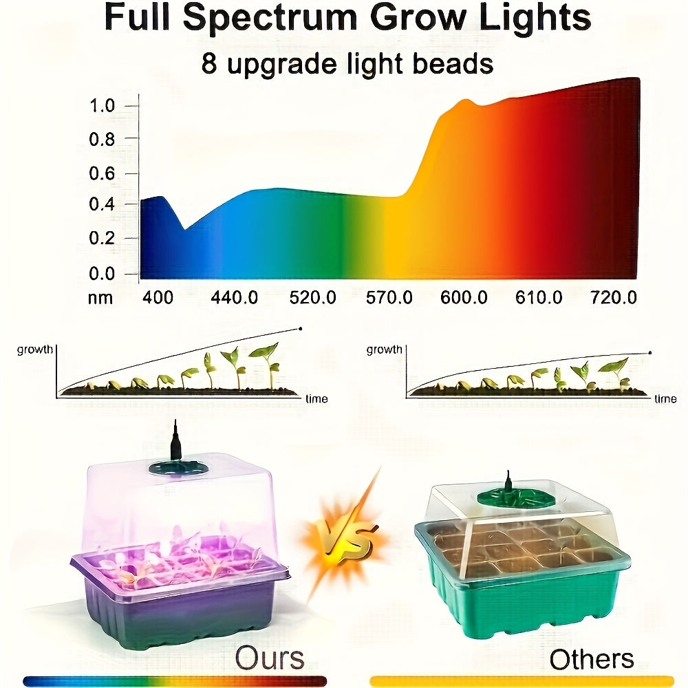 Seed Starting Kit LED Grow Light Timer, Indoor Seedling Tray Dome for Garden, Patio and Yard Use — image 9