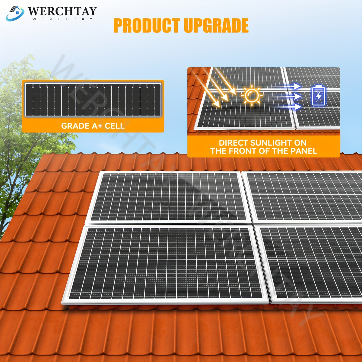 100W Solar Panel 12V High Efficiency Monocrystalline Photovoltaic Module for Off-Grid System RV Boat Home Commercial Street H