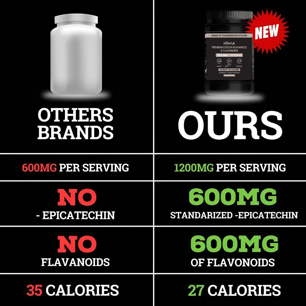 High Flavanol Cocoa Powder 1200mg Per Serving, Cocoa Flavanols & Epicatechin, Unsweetened Dark Chocolate Cacao Powder for Bak
