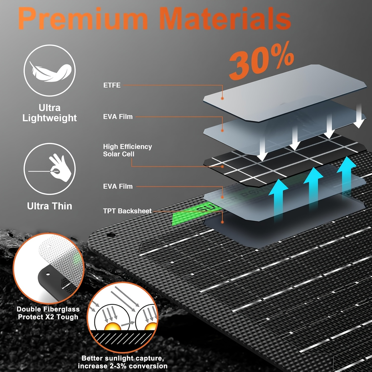 Monocrystalline High Power Solar Panel, 400W/200W/100W Portable Solar Panel, Foldable Solar Blanket — image 18