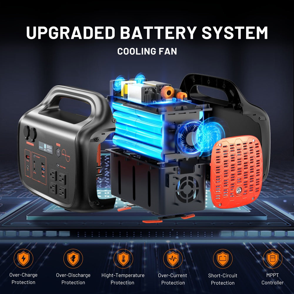 Portable Power Station 1075Wh/294Wh – 1000W/300W Solar Generator, Lithium Battery, 120V AC Outlet, for RV, Camping, Hiking — 