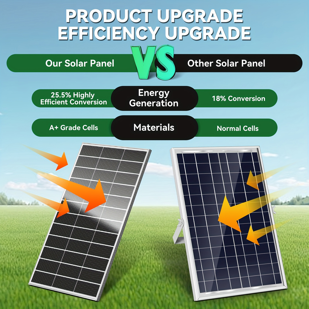 Two-Piece 400W Total Solar Panel Kit with 200W Modules, 148 x 67 cm Frames and PV Cables Pictured — image 18