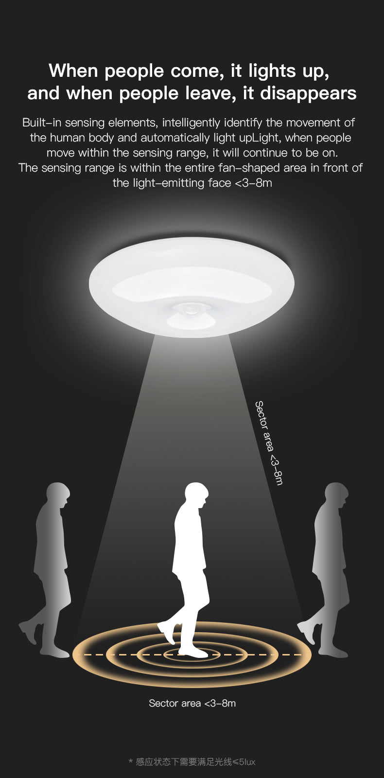 Human Induction Ceiling Lamp Infrared Garage Lamp Cloakroom Balcony Lamp Rechargeable For Easy Installation
