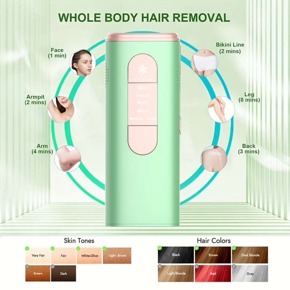 Green IPL Hair Removal Device with 999900 Flash-Counter Marking, Manual and Auto Labels and Dust Cover — image 8