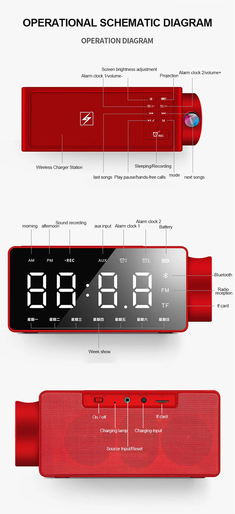 S91S Fashion Wireless Bluetooth Speaker Clock