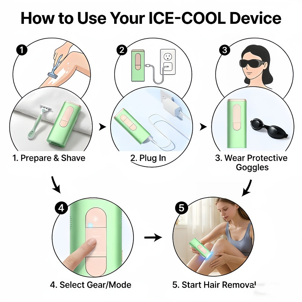 Green IPL Hair Removal Device with 999900 Flash-Counter Marking, Manual and Auto Labels and Dust Cover — image 10