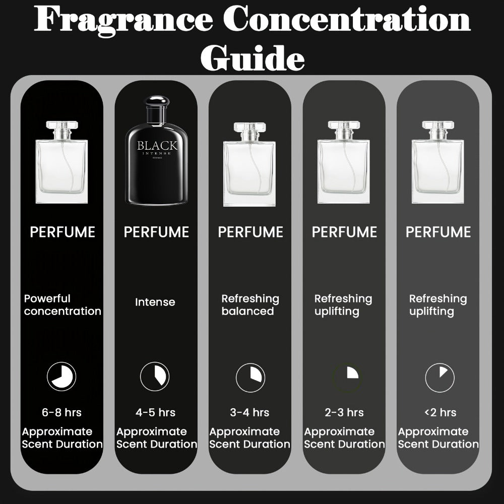 Cologne Gift Set for Men 2-Pack Woody Citrus Vanilla Fragrance Paraben-Free Daily Wear Office Gym Party Scent 6.76oz Each — i