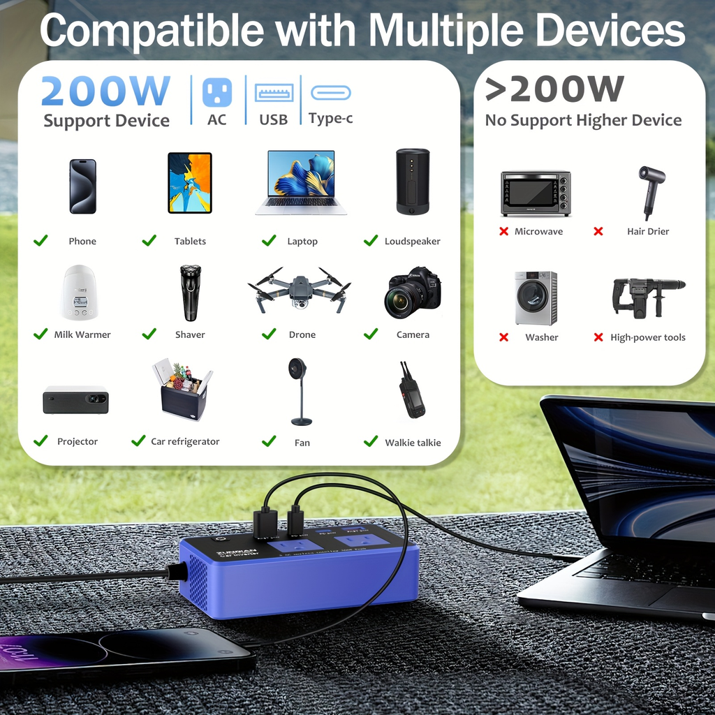 Car Inverter Charger 200W DC 12V to AC 110V with PD 24W USB-C QC 24W Quick Charge Car Plug Adapter US Socket for Vehicle Offi