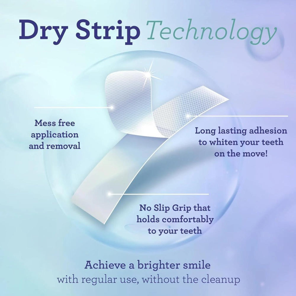 Hydrogen Peroxide Whitening Strips 16 Treatments – Non-Slip Dry Strip Technology, Coconut Extract, 12 Professional + 4 Expres