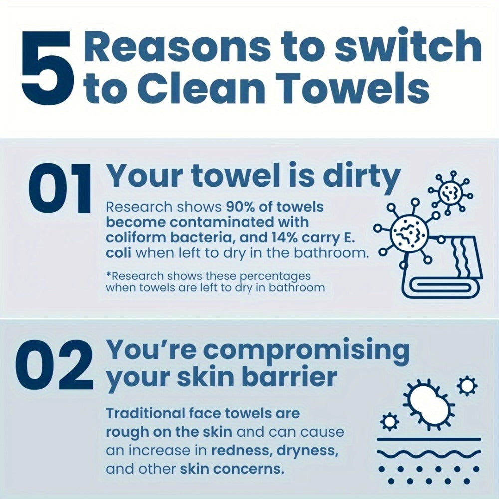 Disposable Facial Towels Ultra-Soft Thick Cleansing Wipes – Unscented Makeup Remover Face Cloths for All Skin Types 10.24x11.