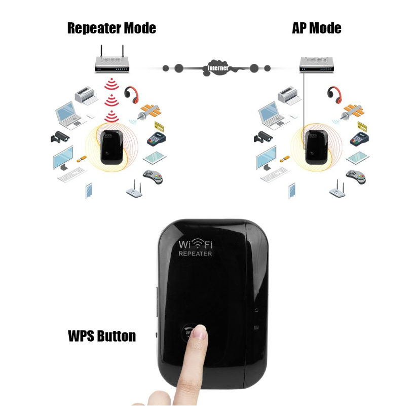 Wireless WiFi Repeater Wi-Fi Range Extender