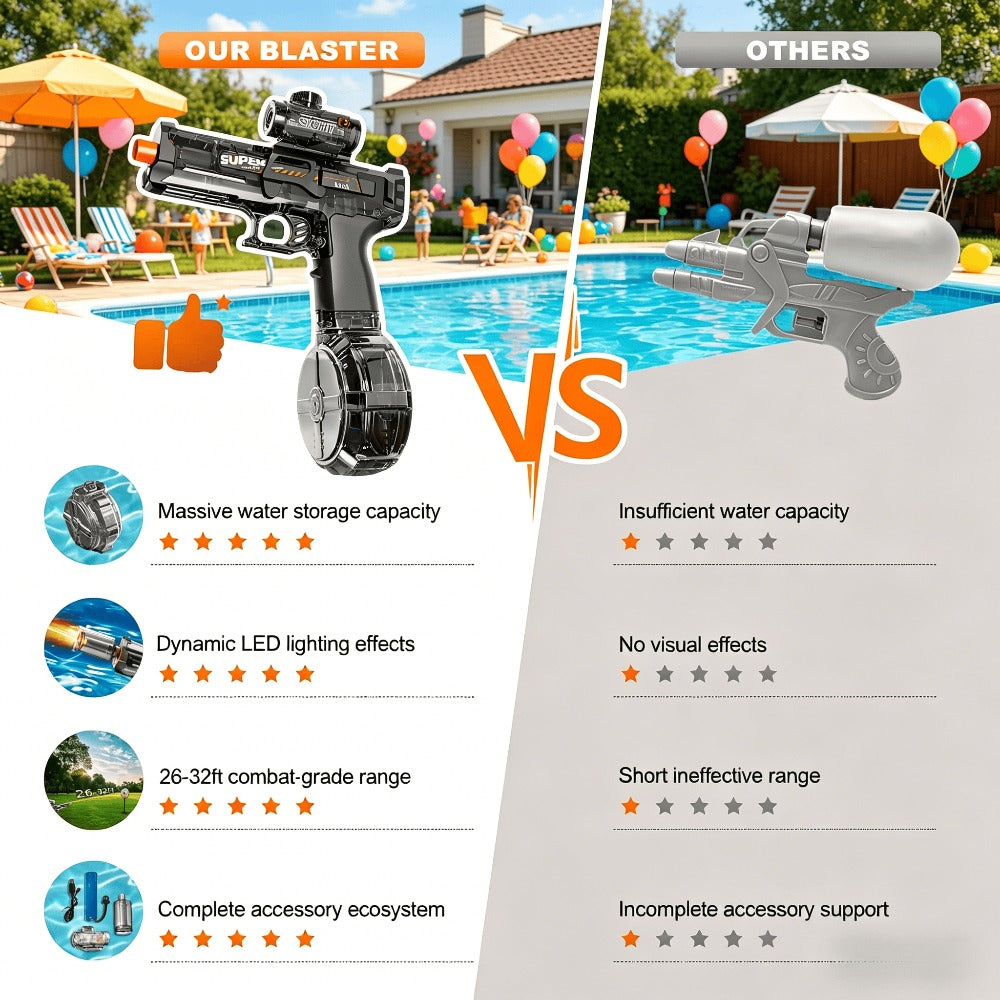 2-Piece Light-Up Automatic Water Spray Toy Set with LED Effects, Sound and Three Color-Pair Options — image 18